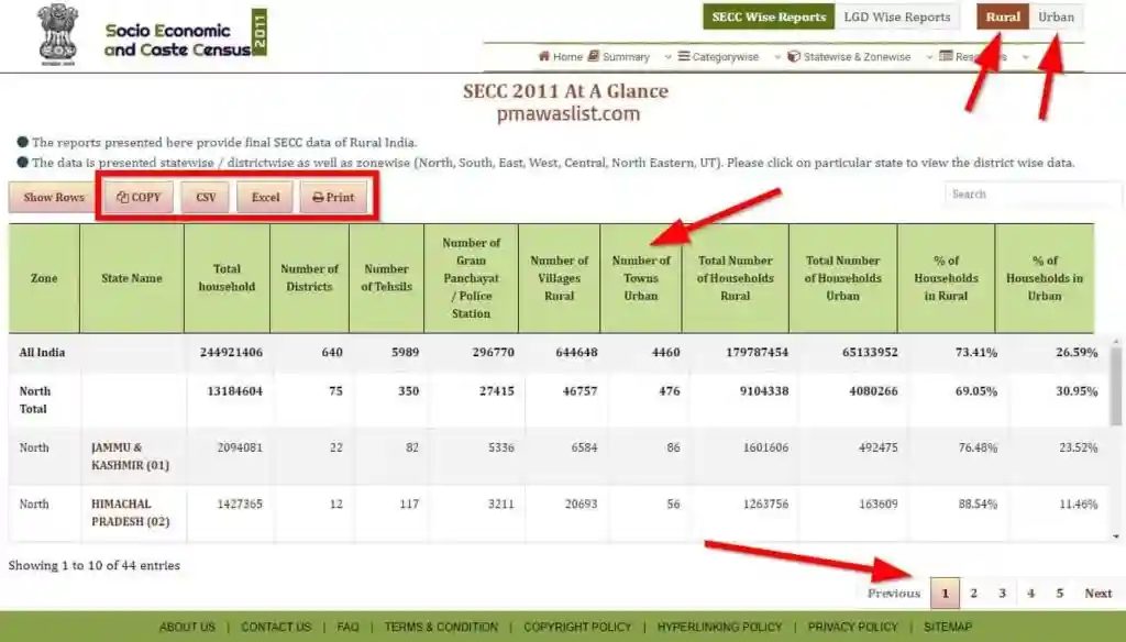 Socio Economic and Caste Census SECC List